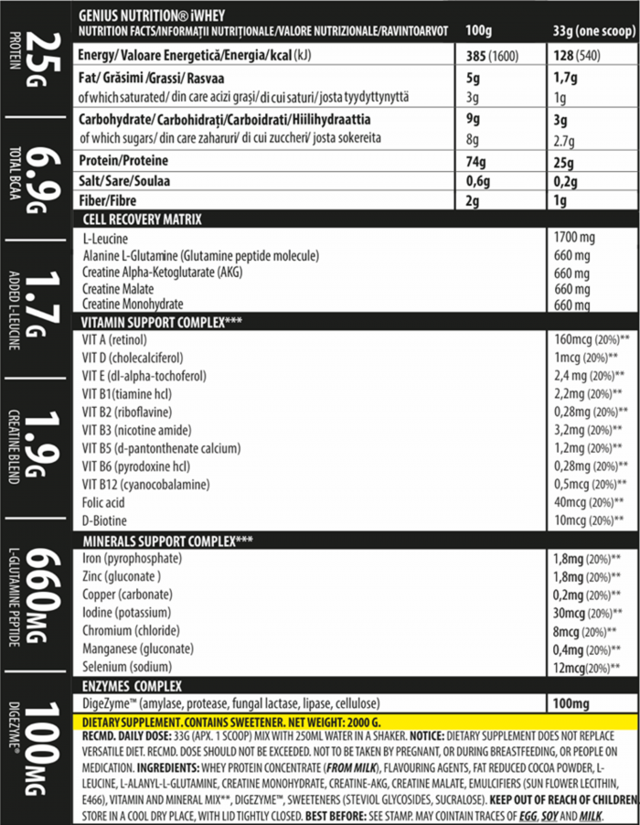 iWhey Genius Nutrition facts 1650713298